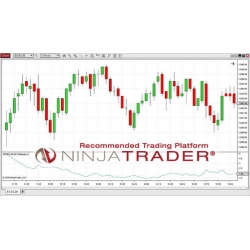 Ninjatrader Motive Wave & Top Paid 54 Softwares for Ninjatrader 8 (Total size: 4.19 GB Contains: 96 folders 594 files)